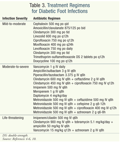 _USP1108-Cellulitis-T3.gif