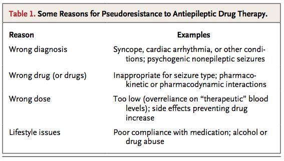 nejmra1004418（已拖移） 1.png