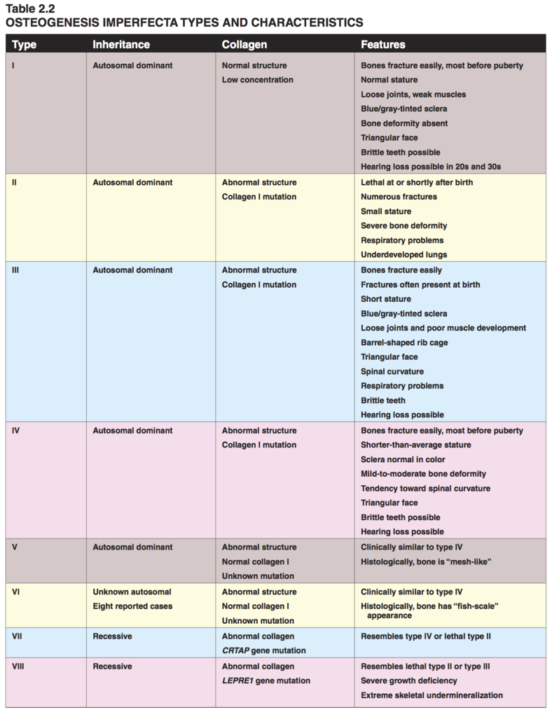 Illustrated Reviews Cell & Molecular Biology（已拖移）.png