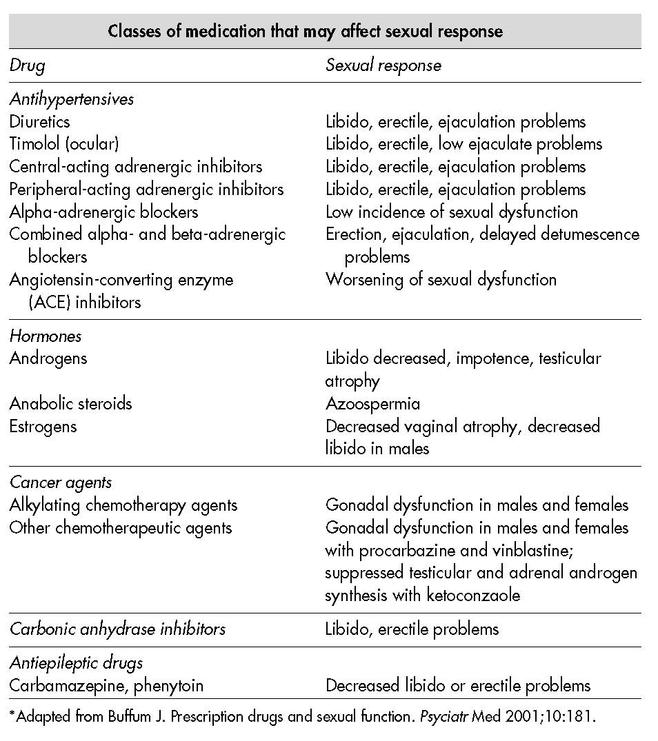 Prescribing Mental Health Mediation The Practitioner