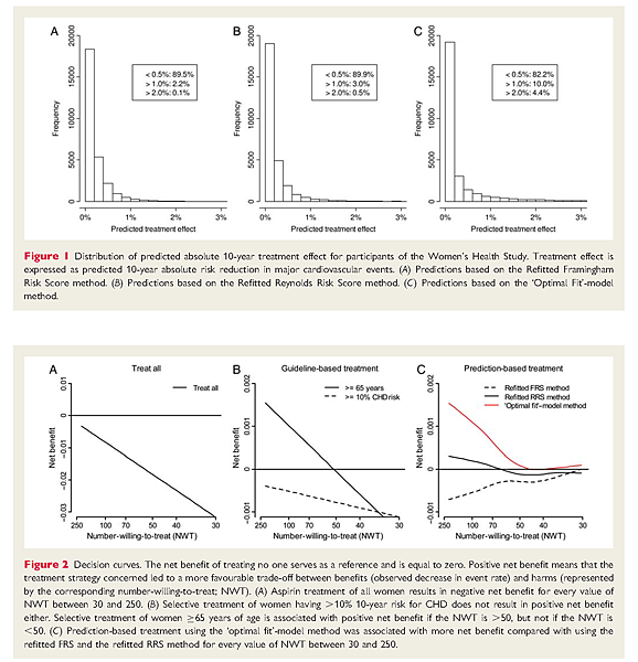 [European Heart Journal]Is Aspirin for Primary Prevention of Vascular Events in Low-Risk Women Helpful or Harmful_頁面_5.png