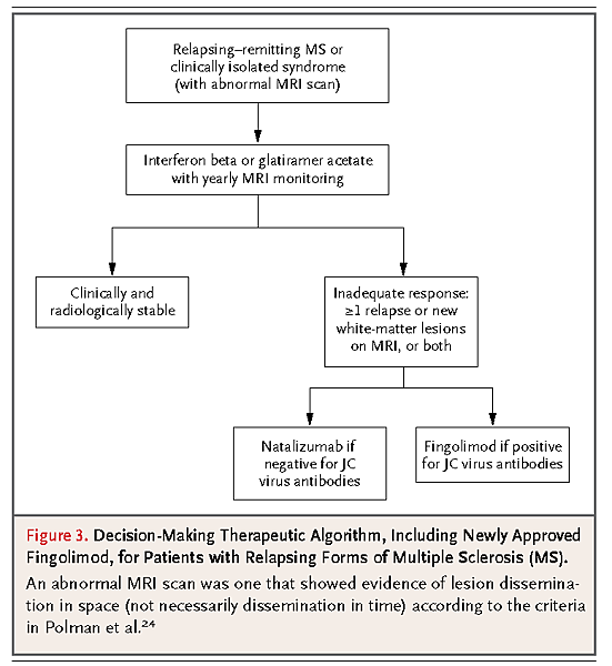 nejmct1101691_Page_5.png