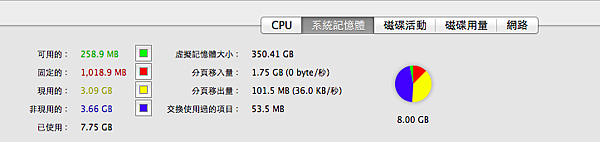 螢幕快照 2012-05-10 下午7.54.20 螢幕快照 2012-05-10 下午7.54.20