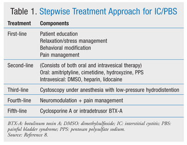 _USP1206-InterstitialCystitis-T1