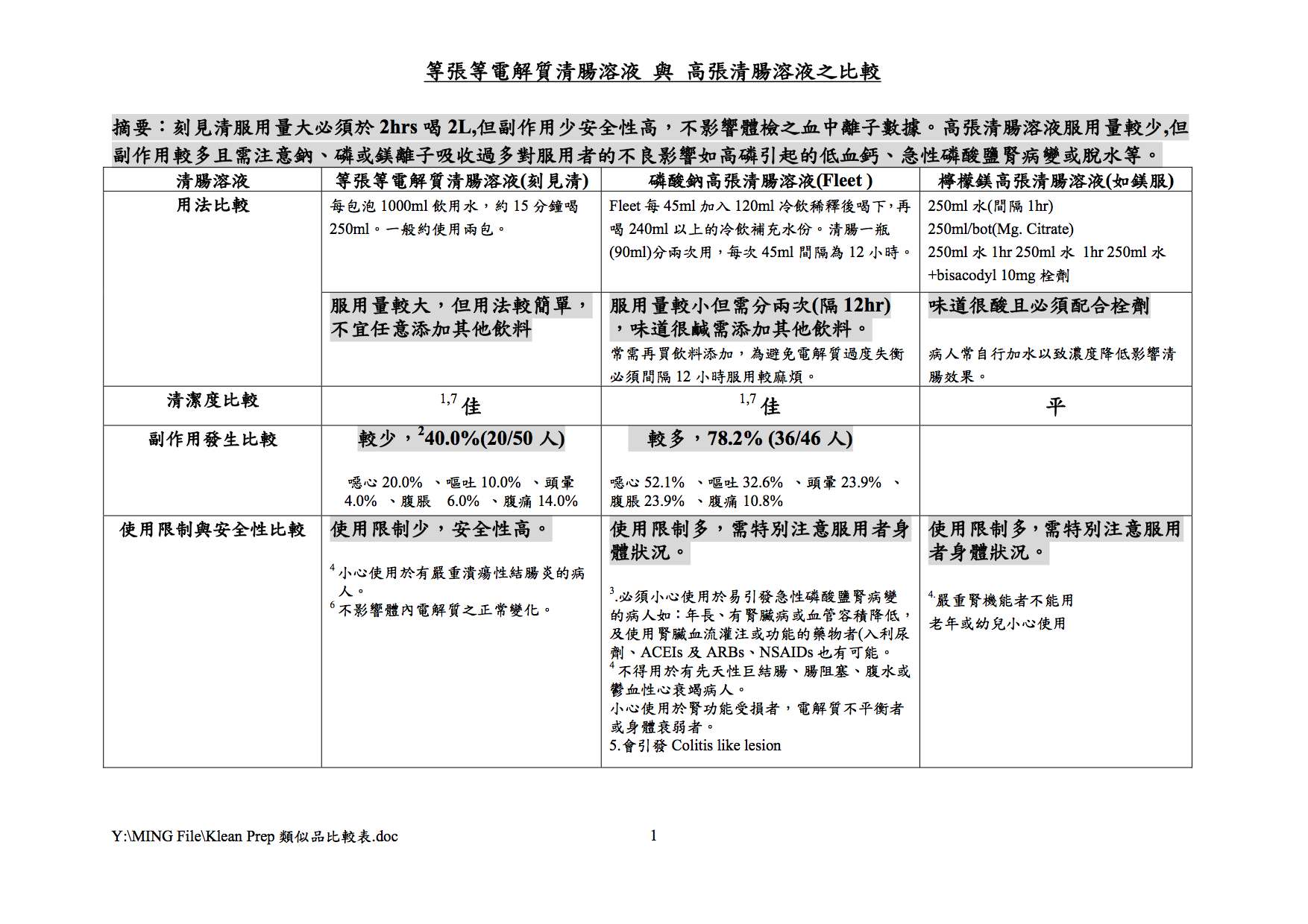 Klean Prep類似品比較表 (1)