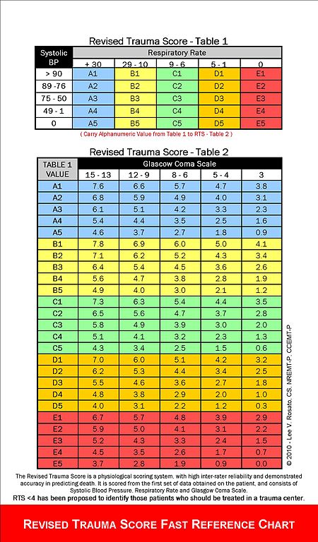 450px-RTS_Fast_Ref_Chart