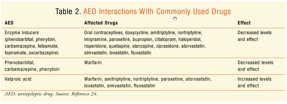 Epilepsy-004 Epilepsy-004
