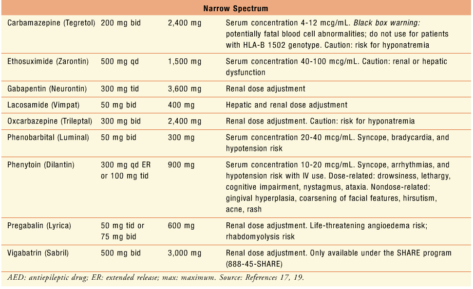 Epilepsy-003 Epilepsy-003