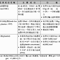 常用血液成分2