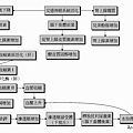 賀爾蒙代償