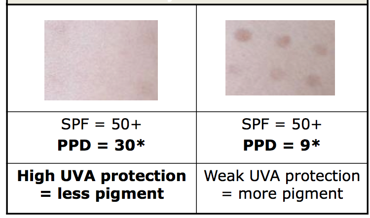 uva protection