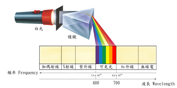 可見光.jpg