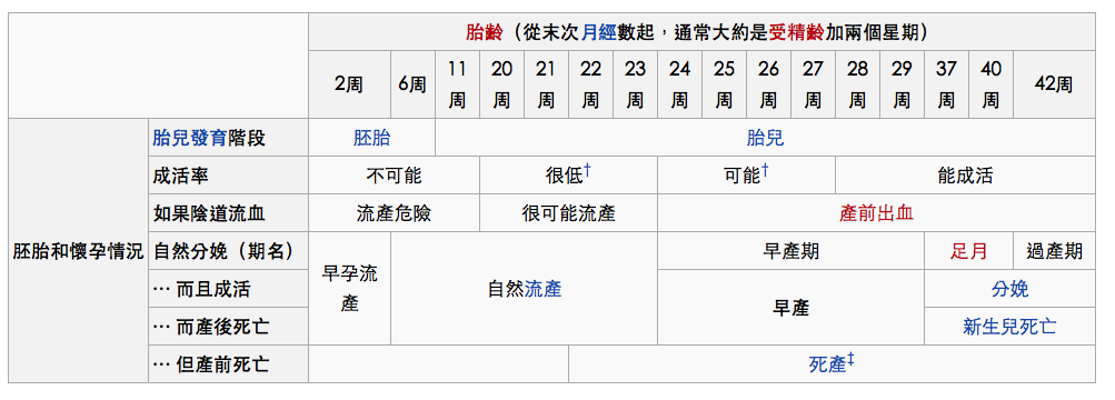 轉載 預防早產 Preterm Birth 藥品 快樂小藥師im Pharmacist Nichts Glucklich 痞客邦