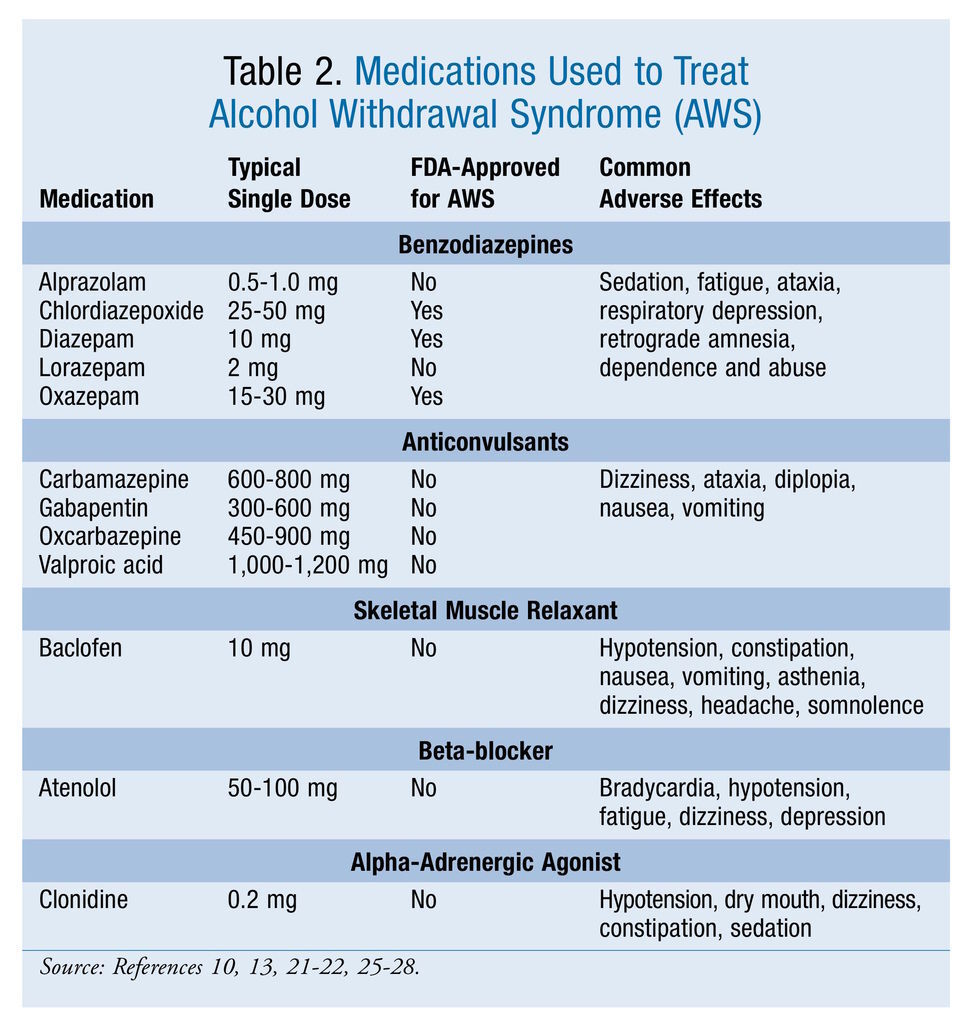 Lorazepam To Treat Alcohol Withdrawal