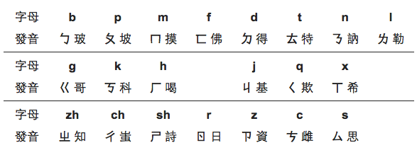 [iOS]iOS 與拼音輸入法
