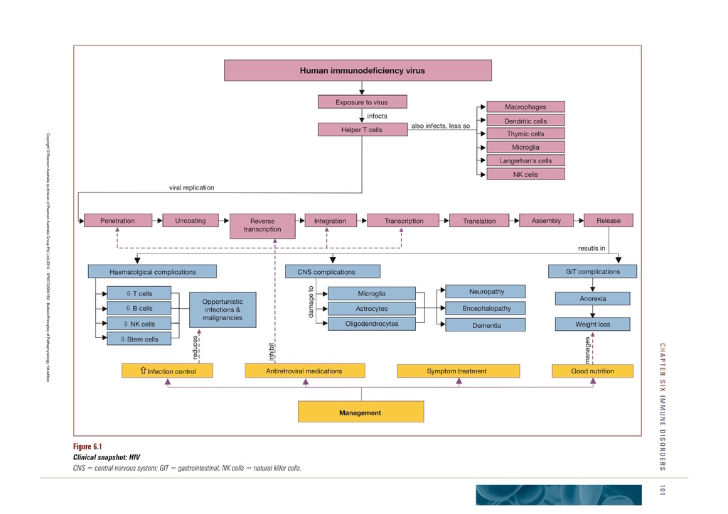 Principles of Pathophysiology.pdf 6