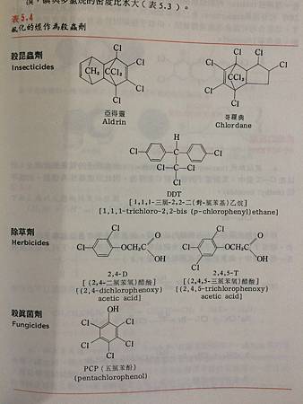 簡單認識殺蟲劑