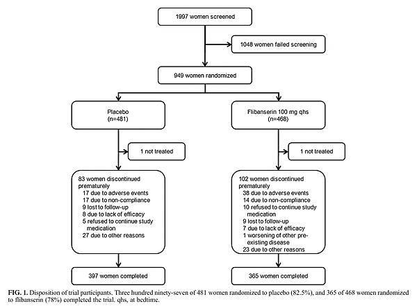 Image result for flibanserin