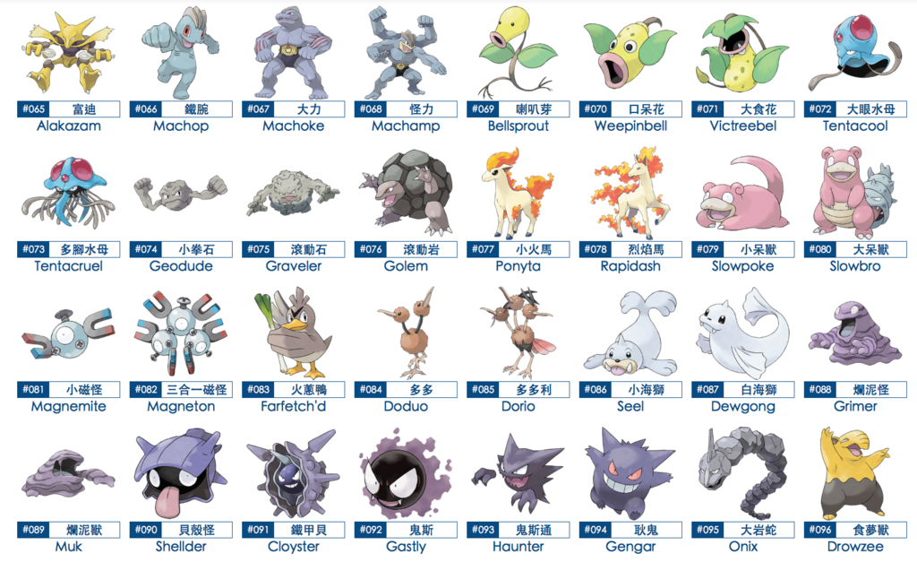 Pokemon Go 圖鑑港版翻譯 快樂小藥師im Pharmacist Nichts Glucklich 痞客邦