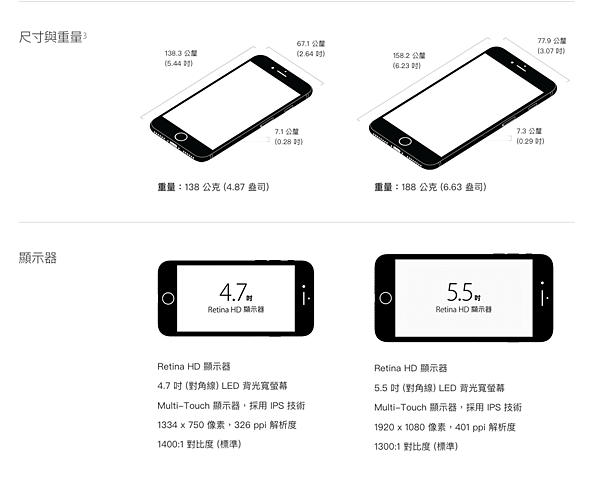 Iphone7與iphone7 Plus的差別 快樂小藥師im Pharmacist Nichts Glucklich 痞客邦