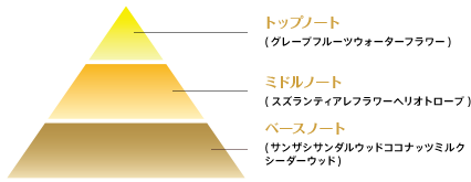 img_component_fragrance.png