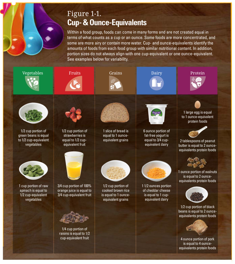 2015-2020_Dietary_Guidelines 2.png