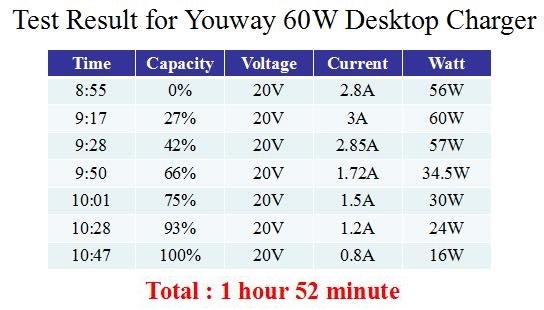 youway充電時間.jpg