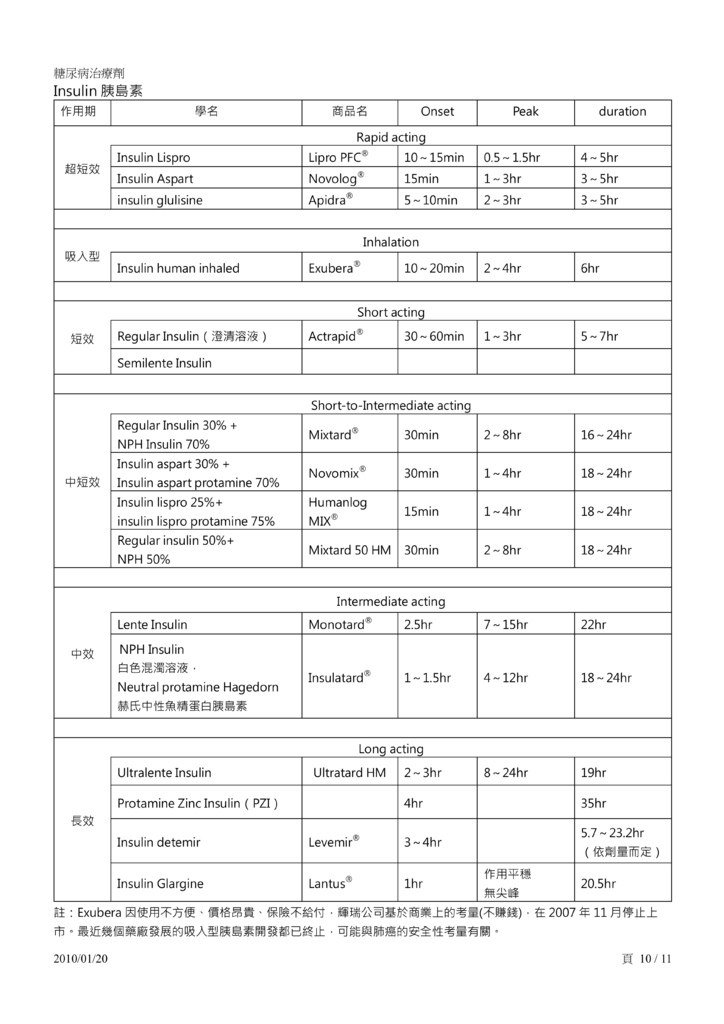 DM treatment drug 03.pdf 10.jpeg