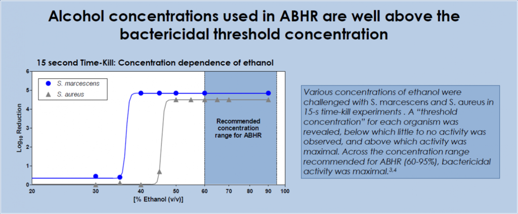 EtOH Conc Req.png