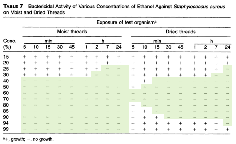 ethanol concentration effectiveness_Small_Region indicated.png