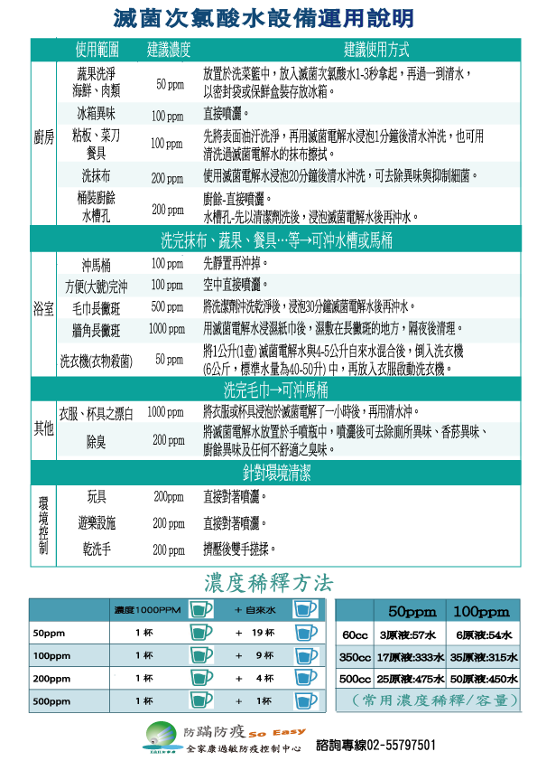 滅菌次氯酸水濃度稀釋表-印刷檔.png