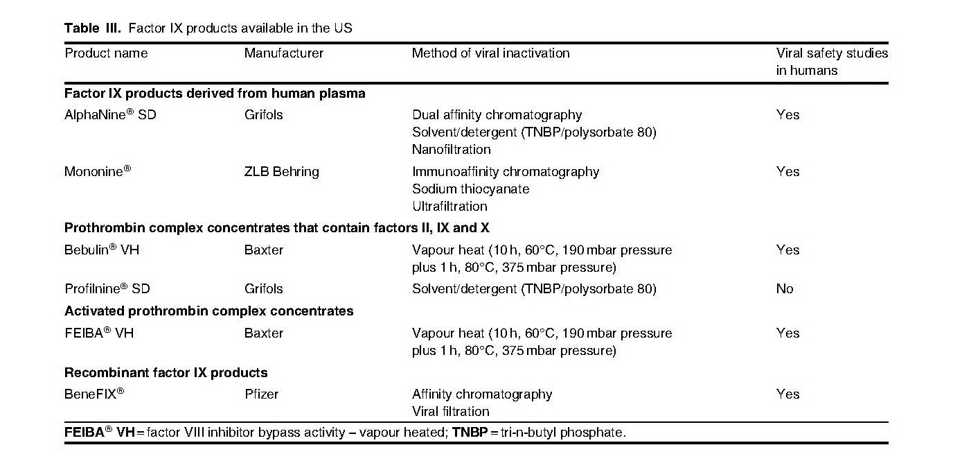 Current Options and New Developments in the Treatment of Haemophilia_頁面_05.jpg