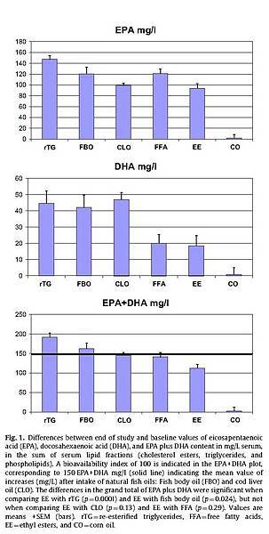 頁面擷取自-Bioavailability-of-marine-n-3-fatty-acid-formulations-21.jpg