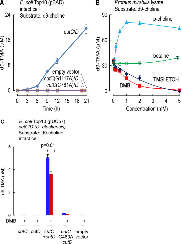 NIHMS744064-supplement-1.jpg