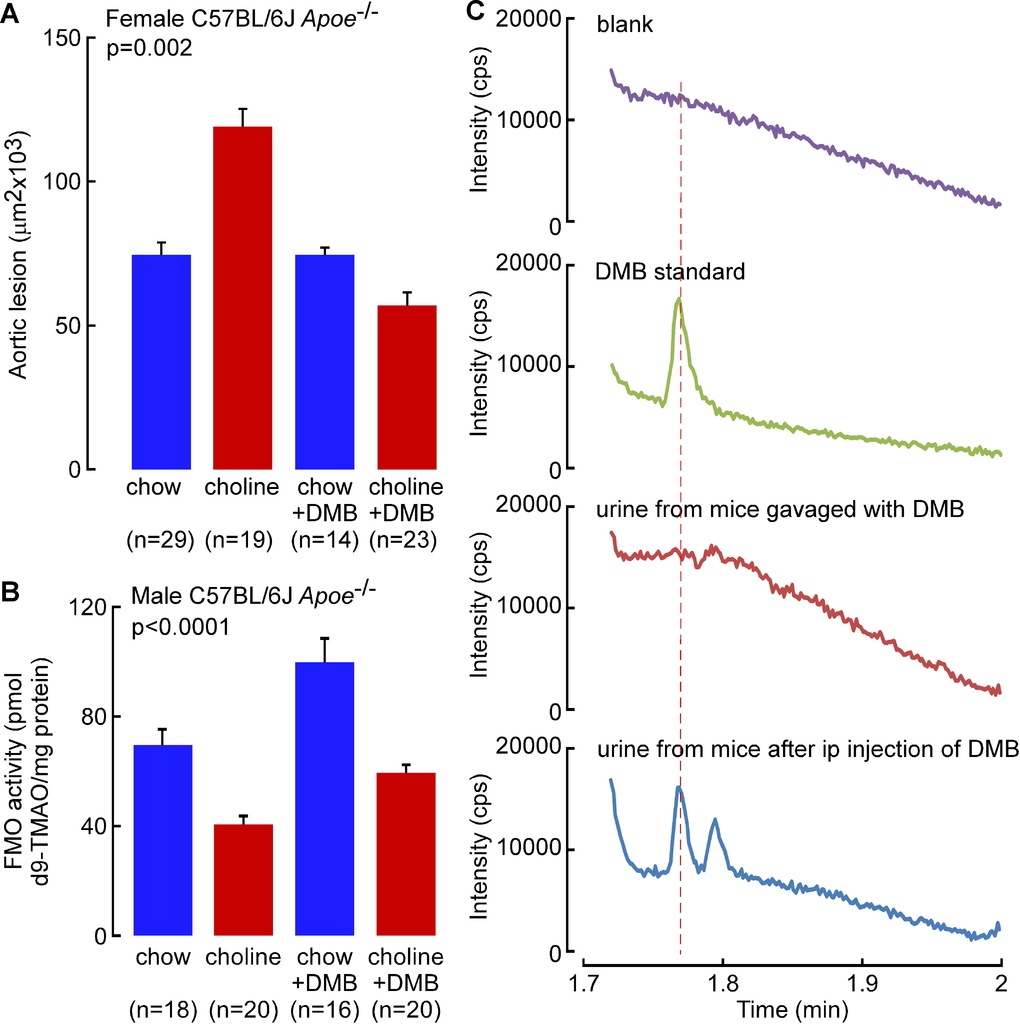NIHMS744064-supplement-4.jpg NIHMS744064-supplement-4.jpg