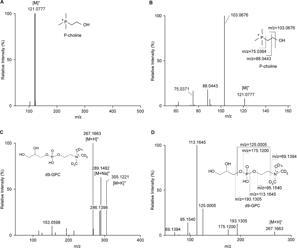 NIHMS744064-supplement-6.jpg