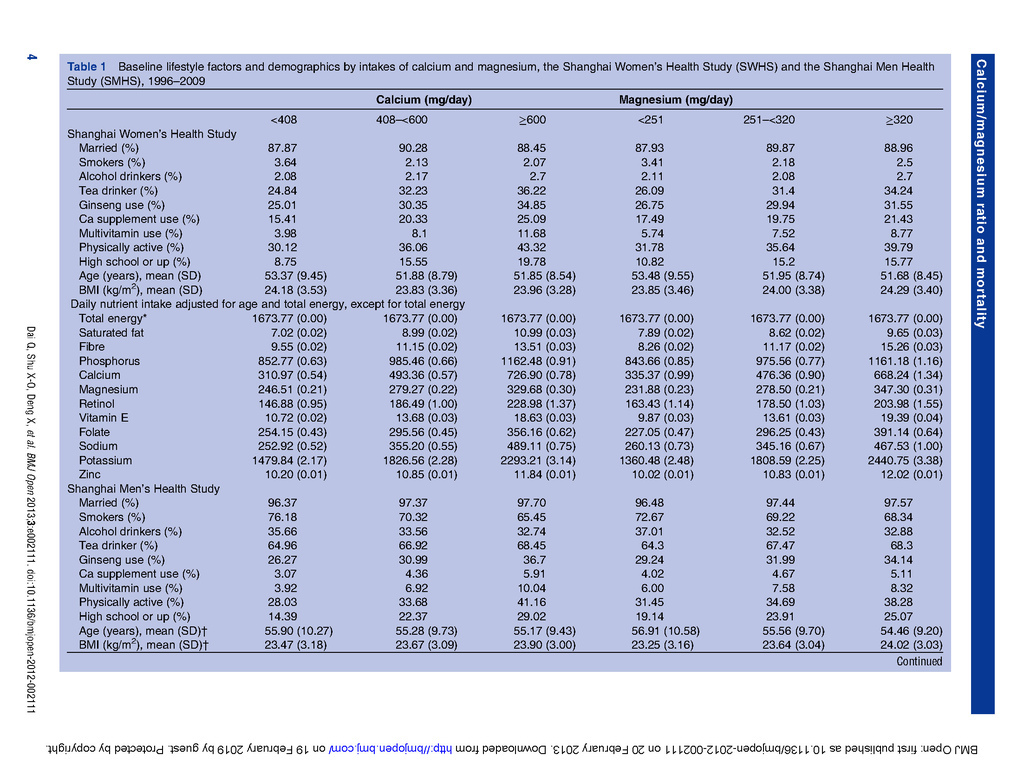 Modifying effect of calcium magnesium intake ratio and mortality a population-based cohort study_頁面_04.jpg