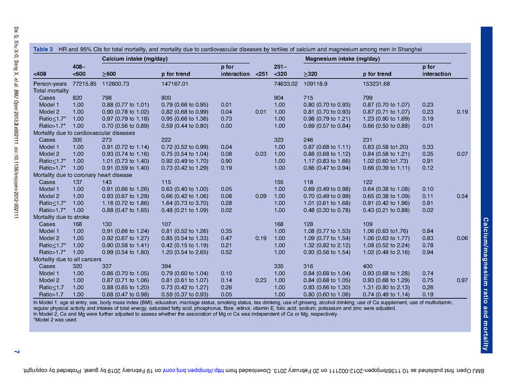 Modifying effect of calcium magnesium intake ratio and mortality a population-based cohort study_頁面_07.jpg