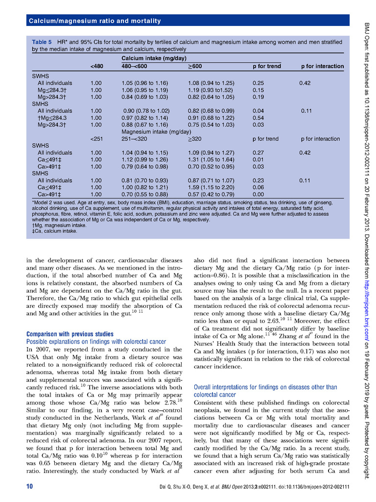 Modifying effect of calcium magnesium intake ratio and mortality a population-based cohort study_頁面_10.jpg