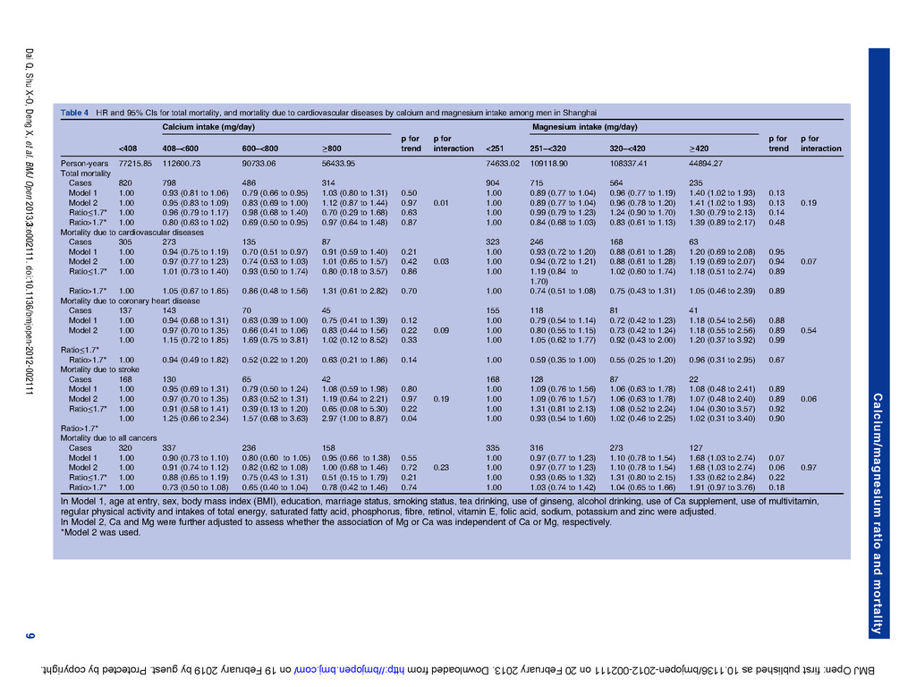Modifying effect of calcium magnesium intake ratio and mortality a population-based cohort study_頁面_09.jpg