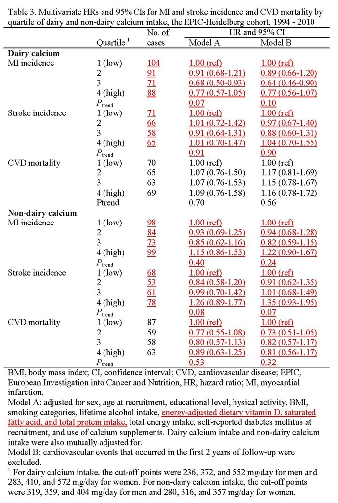 Associations of dietary calcium_頁面_23.jpg