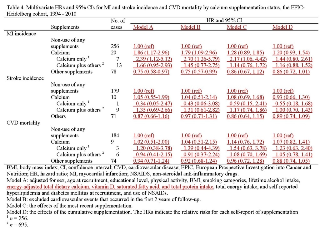 Associations of dietary calcium_頁面_24.jpg