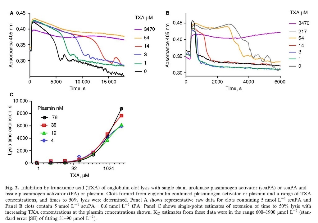 Increased urokinase and consumption of α2‐antiplasmin as an explanation for the loss of benefit of tranexamic acid after treatment delay_頁面_04.jpg