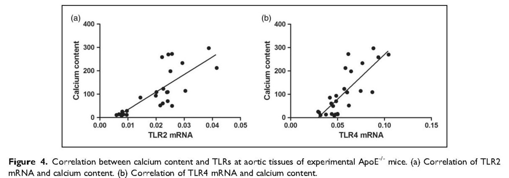 28587577 Vitamin K2 can suppress the expression of Toll-like receptor 2 (TLR2) and TLR4, and inhibit calcification of aortic intima_頁面_7.jpg