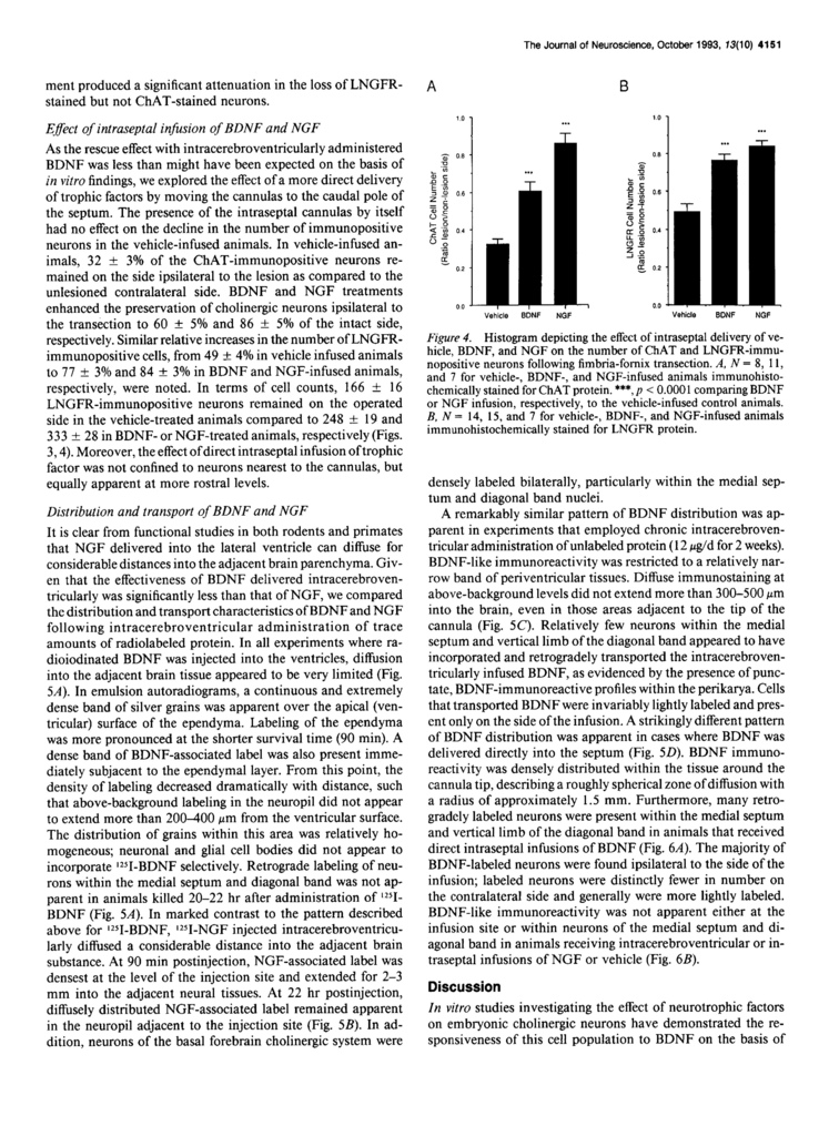 Brain-derived neurotrophic factor (BDNF) prevents the degeneration of medial septal cholinergic neurons following fimbria transection_頁面_06.jpg