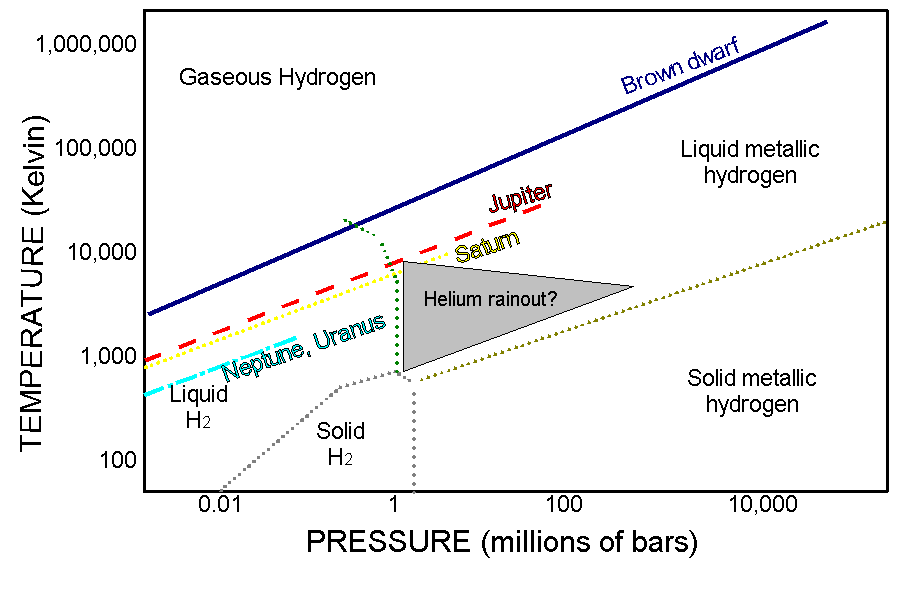 hydrogen_phase.GIF