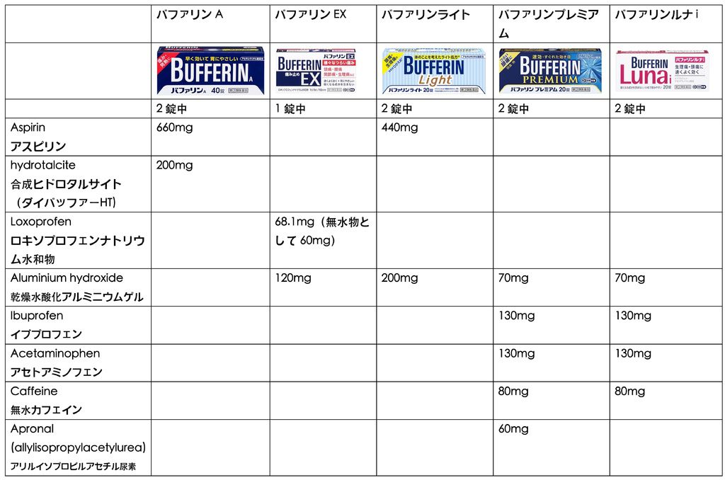 バファリン比較含圖片.pdf.jpeg