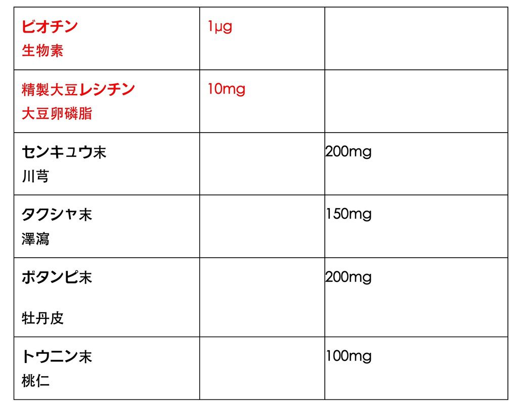 命の母比較.pdf 3.jpeg