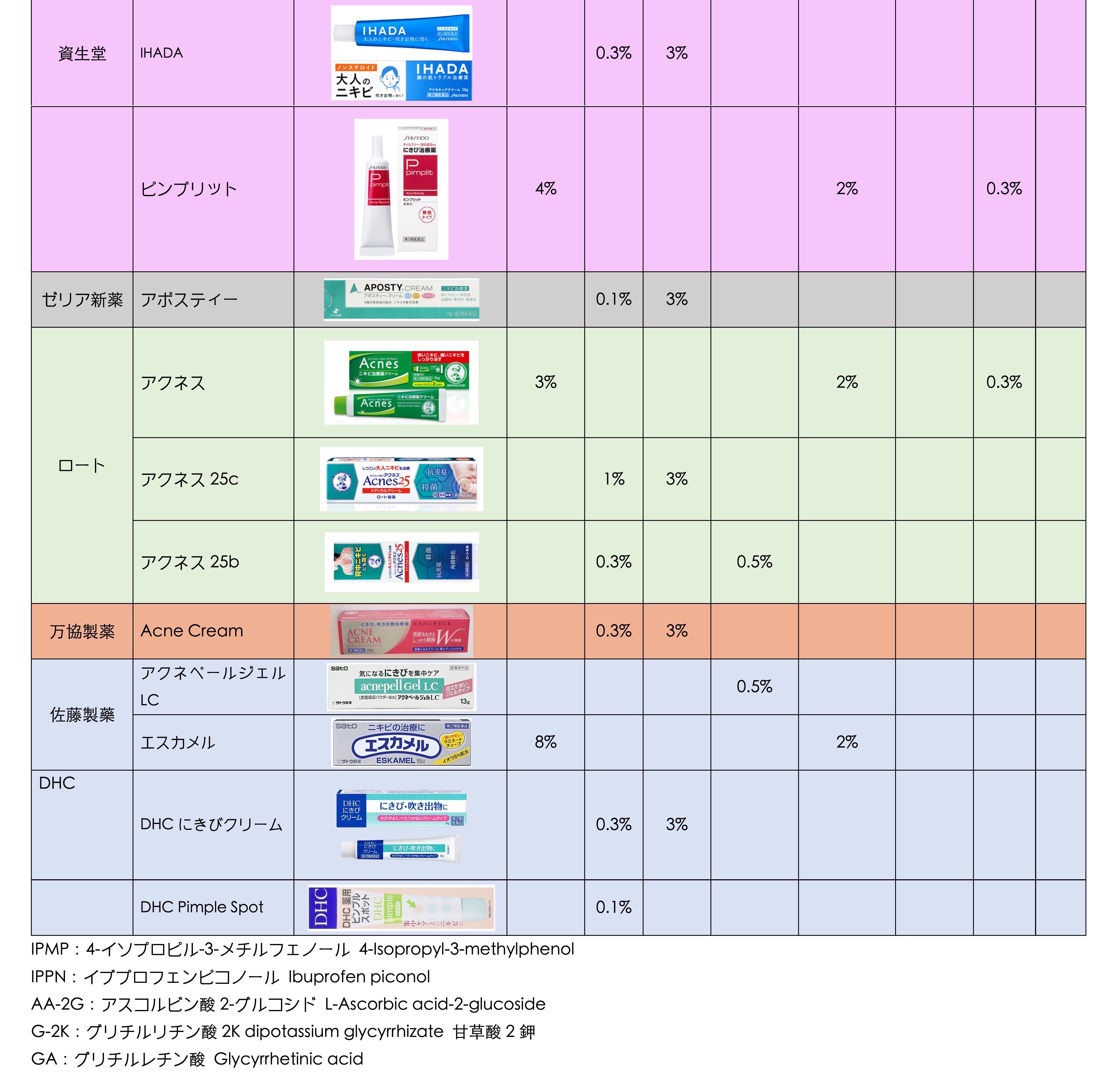 圖片比較表 分拆.JPG