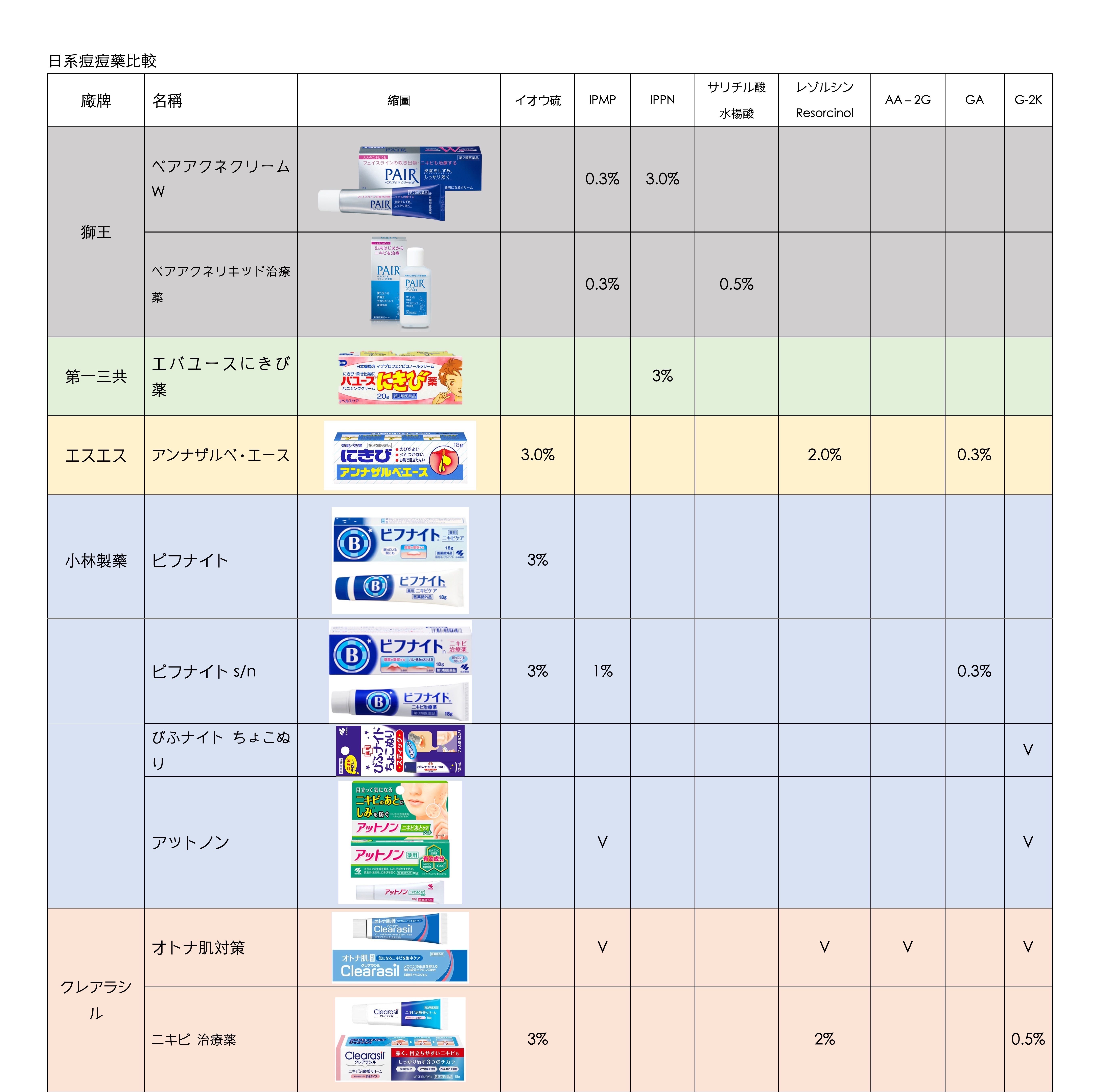 圖片比較表 分拆 2.JPG